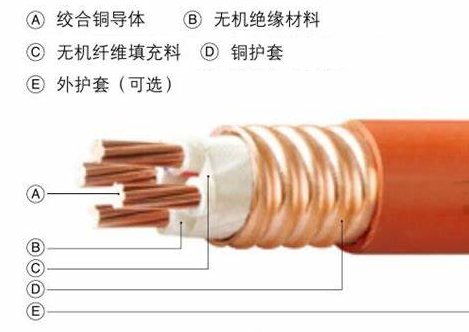 銅芯軋紋銅護套無機礦物絕緣電纜