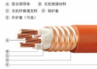 銅芯軋紋銅護套無機礦物絕緣電纜